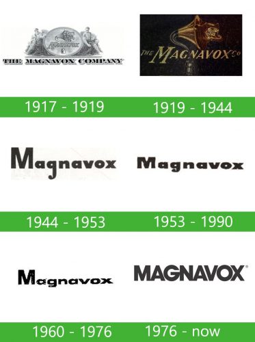 Magnavox logo storia