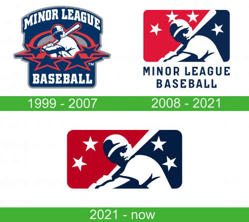 Minor League Baseball logo storia