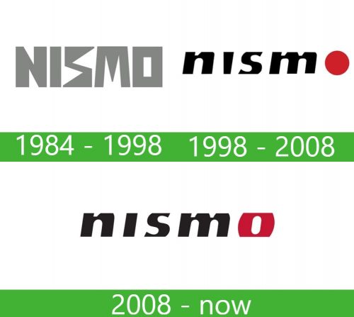 Nismo Logo historia