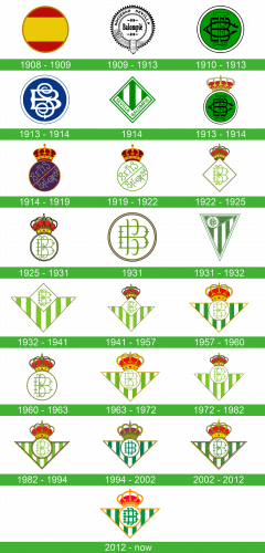 Real Betis Logo storia