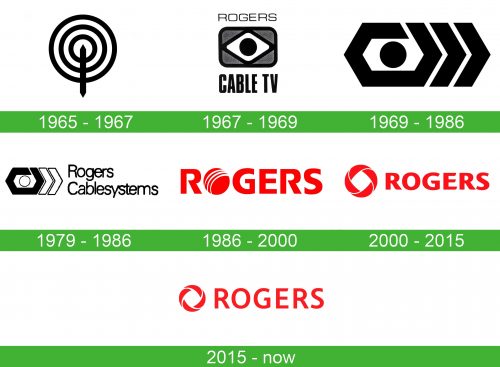 Rogers Logo storia