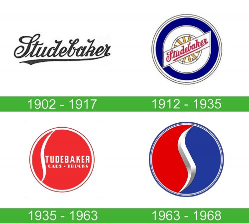 Studebaker logo historia