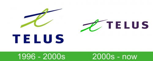 Telus Logo storia