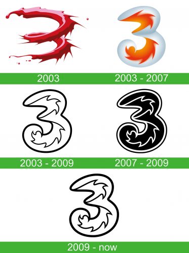 Three UK logo storia