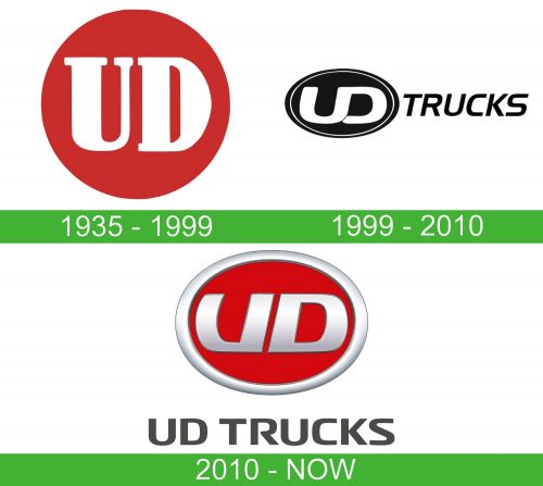 UD logo historia