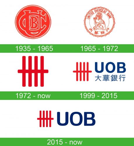 UOB Logo storia