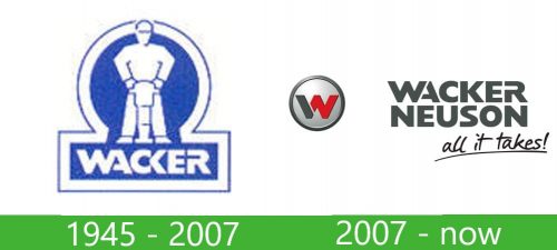 Wacker Neuson logo storia