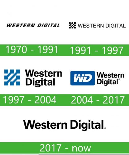 Western Digital logo storia