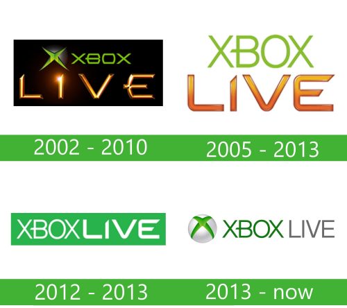 Xbox Live Logo storia