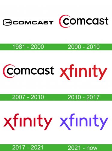 Xfinity logo storia