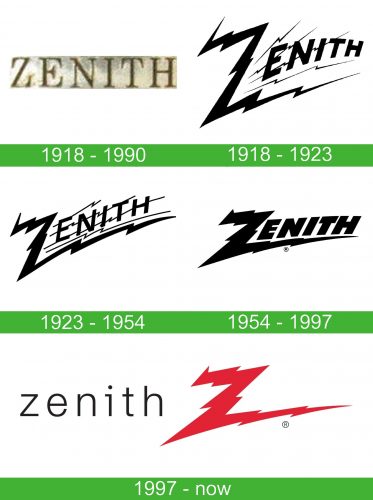 Zenith Electronics logo storia