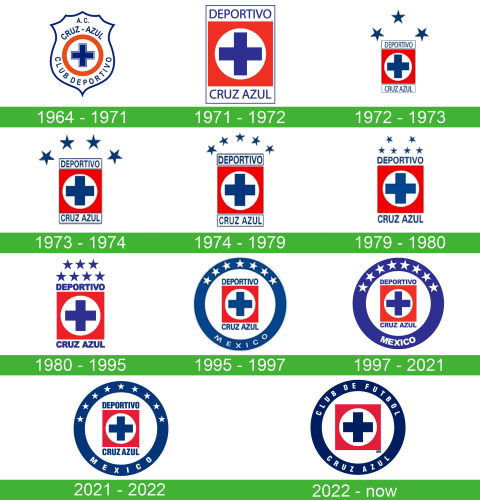 Cruz Azul Logo historia