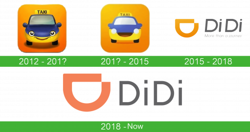 DiDi Logo historia