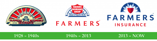 Farmers Insurance Group logo historia 