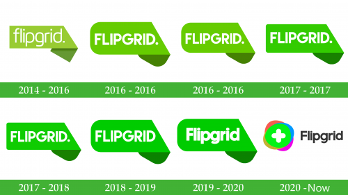 Flipgrid Logo historia