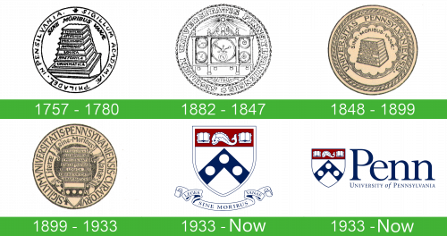 University of Pennsylvania Logo historia