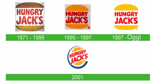 Hungry Jacks Logo storia