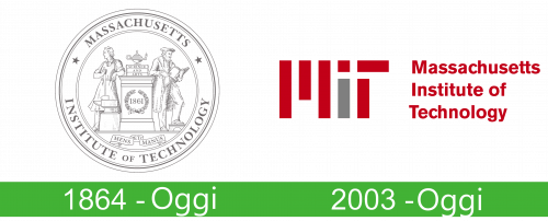 MIT Logo historia