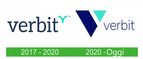 Verbit Logo historia