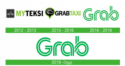 Grab Logo storia