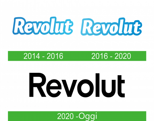 Revolut Logo storia