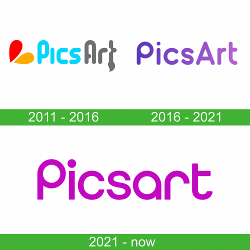 Picsart Logo historia