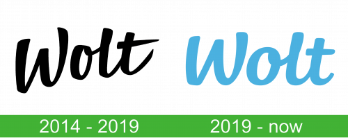 Wolt Logo historia