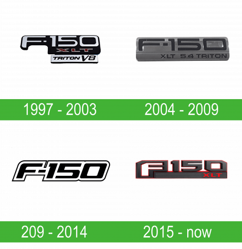 Ford F-150 Logo historia