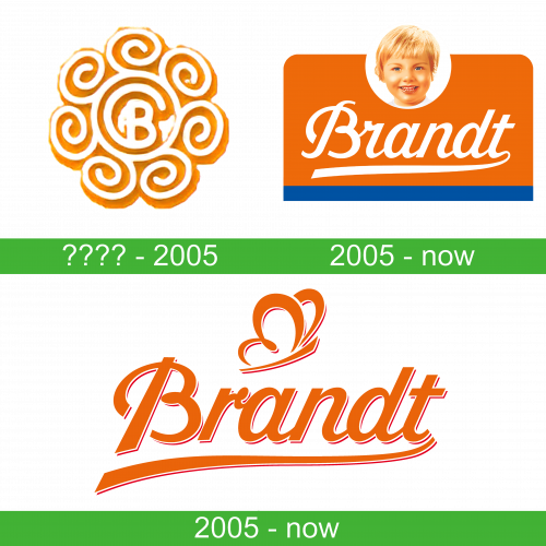 Brandt Zwieback Logo storia