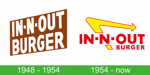 In N Out Burger Logo storia 